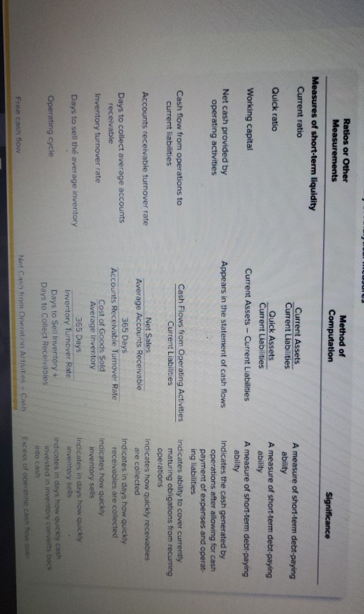 these ratios instead using the data I provided I provided revenue in