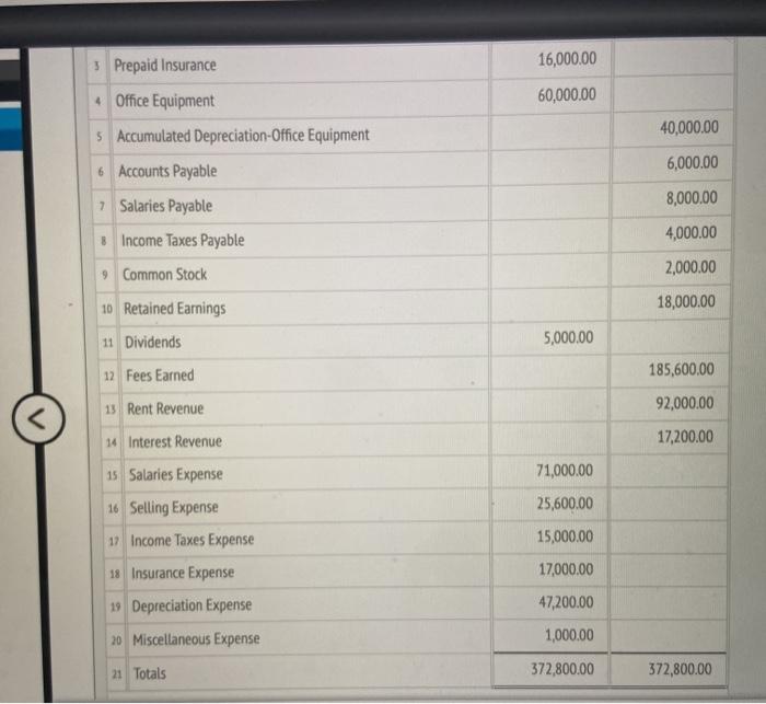 and youmalize al tour of the closing entries for Charter, me as