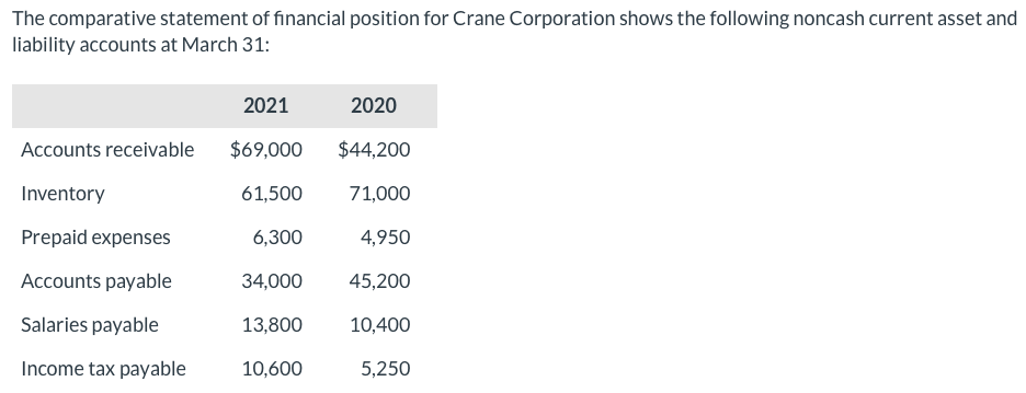 Please use the correct options from the list when answering please and