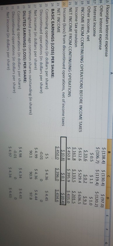 of cash flow i provided all the data I have i don't