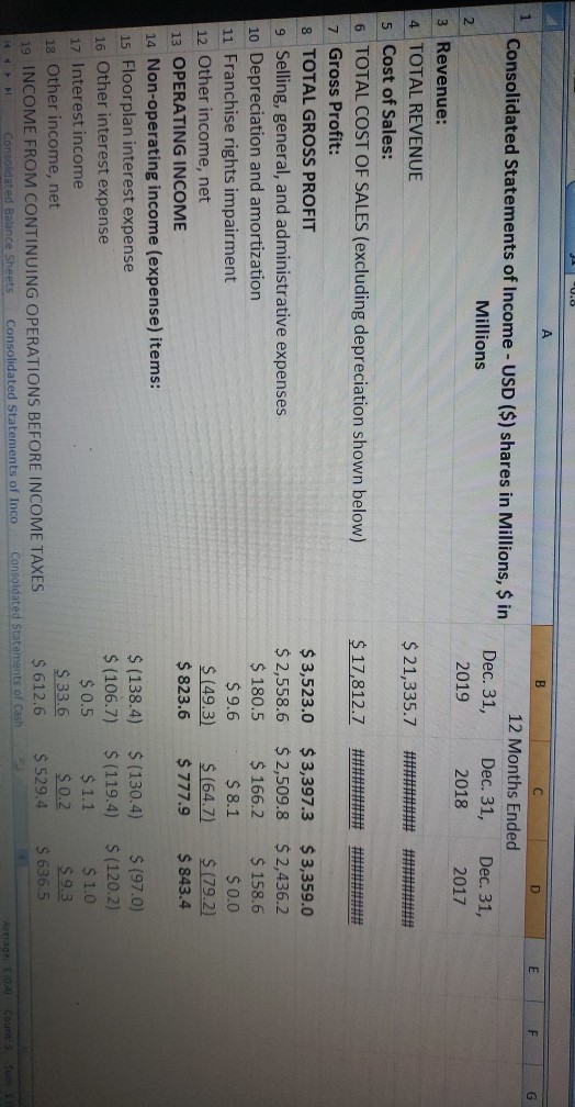 all the question is to prepare a common size income statement i