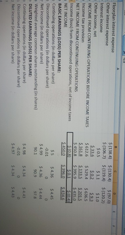 provided the income statement below A B Consolidated Balance Sheets - USD