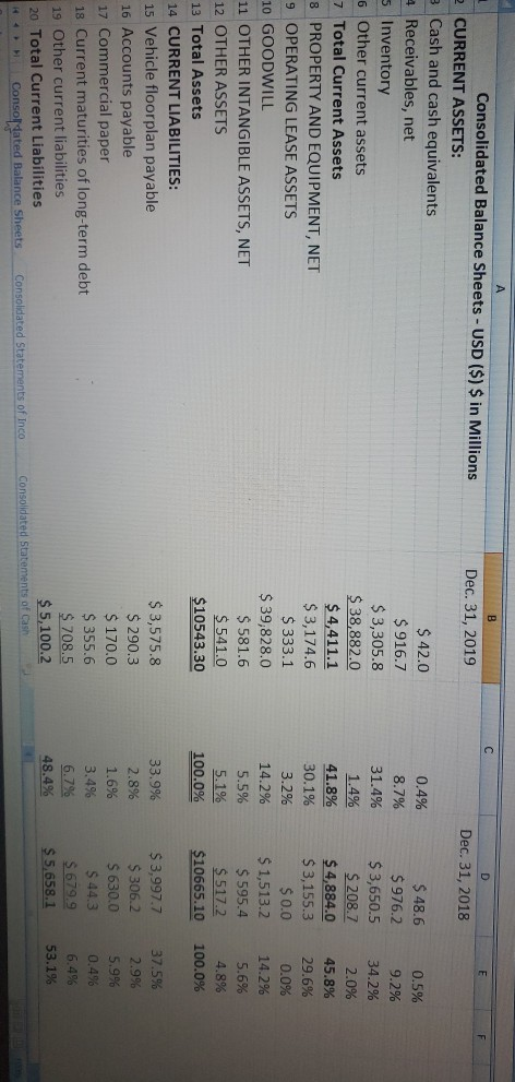 ($) $ in Millions D E F G 1 Dec. 31, 2019