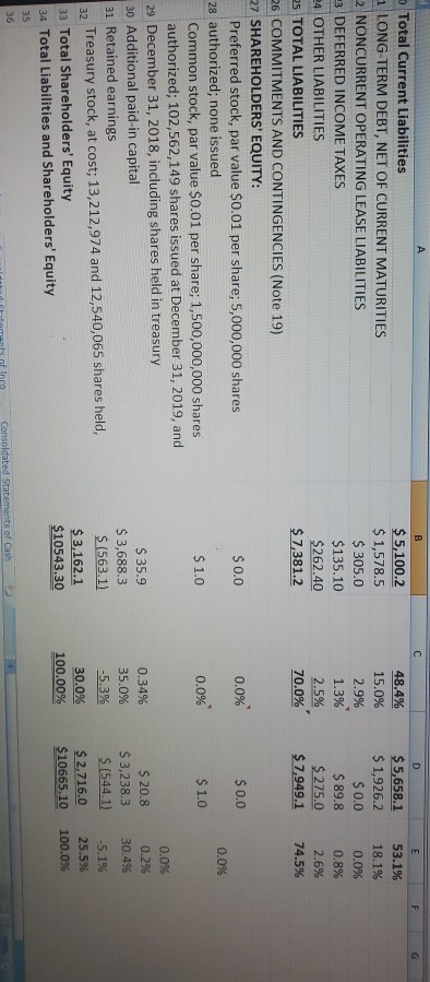 Dec. 31, 2018 2 CURRENT ASSETS: 3 Cash and cash equivalents 4