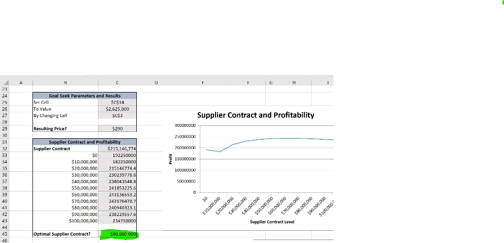 green) Question 2. How do you solve the table B28:E72 correctly? (Please