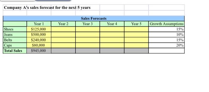 (for submission) Open Excel_Sess4_Lab1.xlsx. 1. Fill in the Sales Forecasts for years