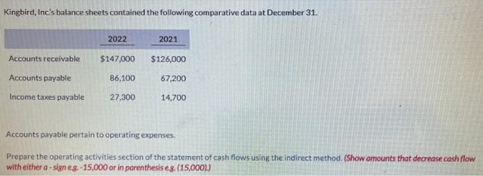 you! Kingbird, Inc.'s income statement contained the condensed information below. Kingbird, Inc.