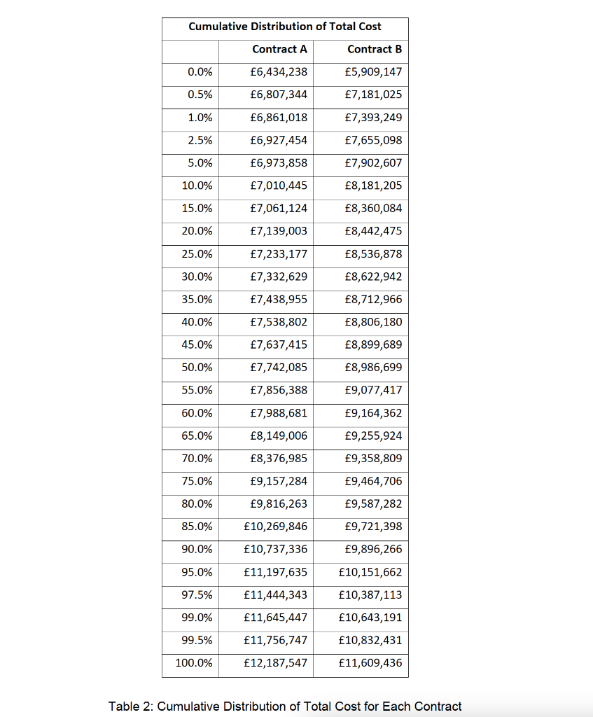 how to achieve this target. In order to hedge against possible variations
