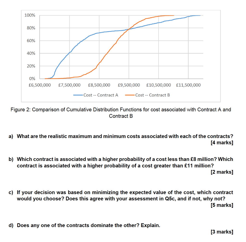 in the price of electricity in 2022, Data Analytics plans to contract