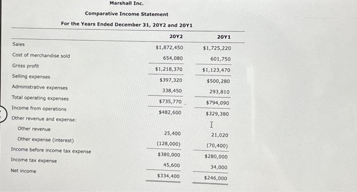 31, 20Y2 and 20Y1 Measures of liquidity, Solvency, and Profitability The comparative