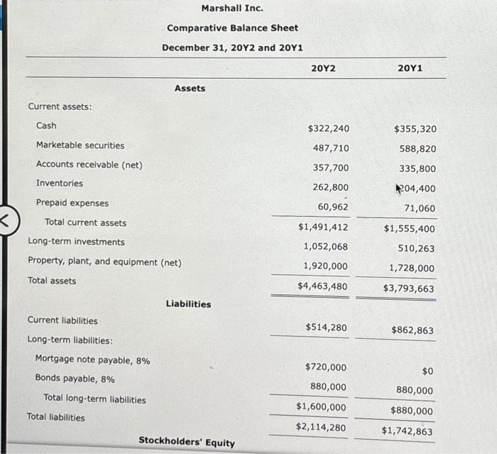 financial statements of Marshall Inc, are as follows. The market price of