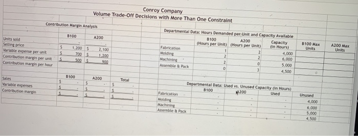 and A200. The company provided the following information with respect to these