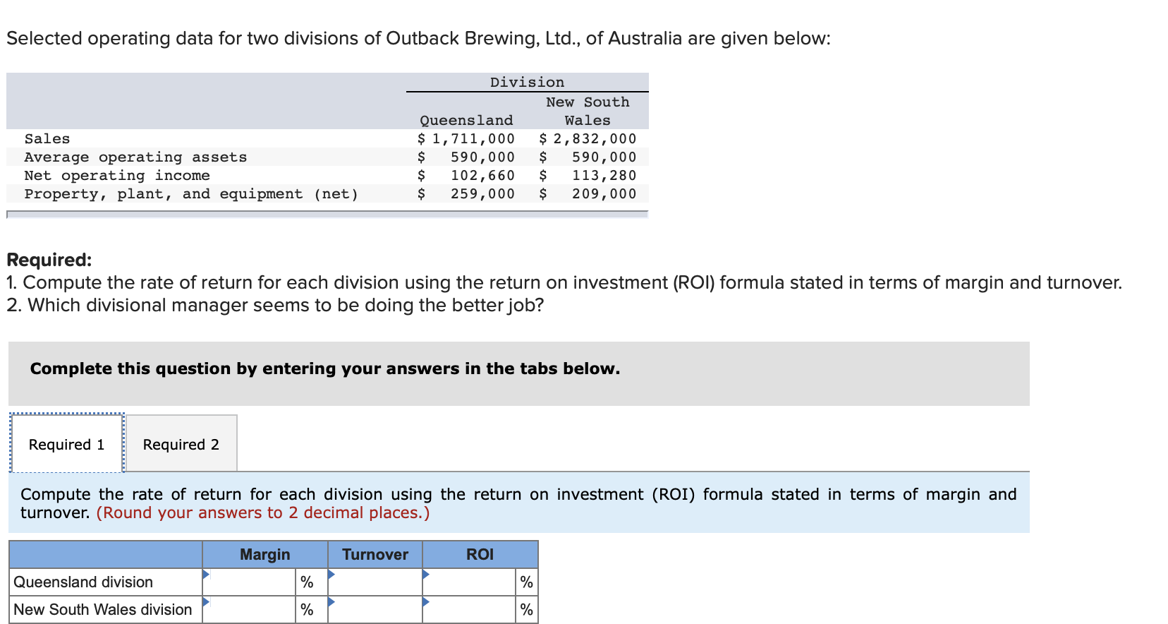 Selected operating data for two divisions of Outback Brewing, Ltd., of