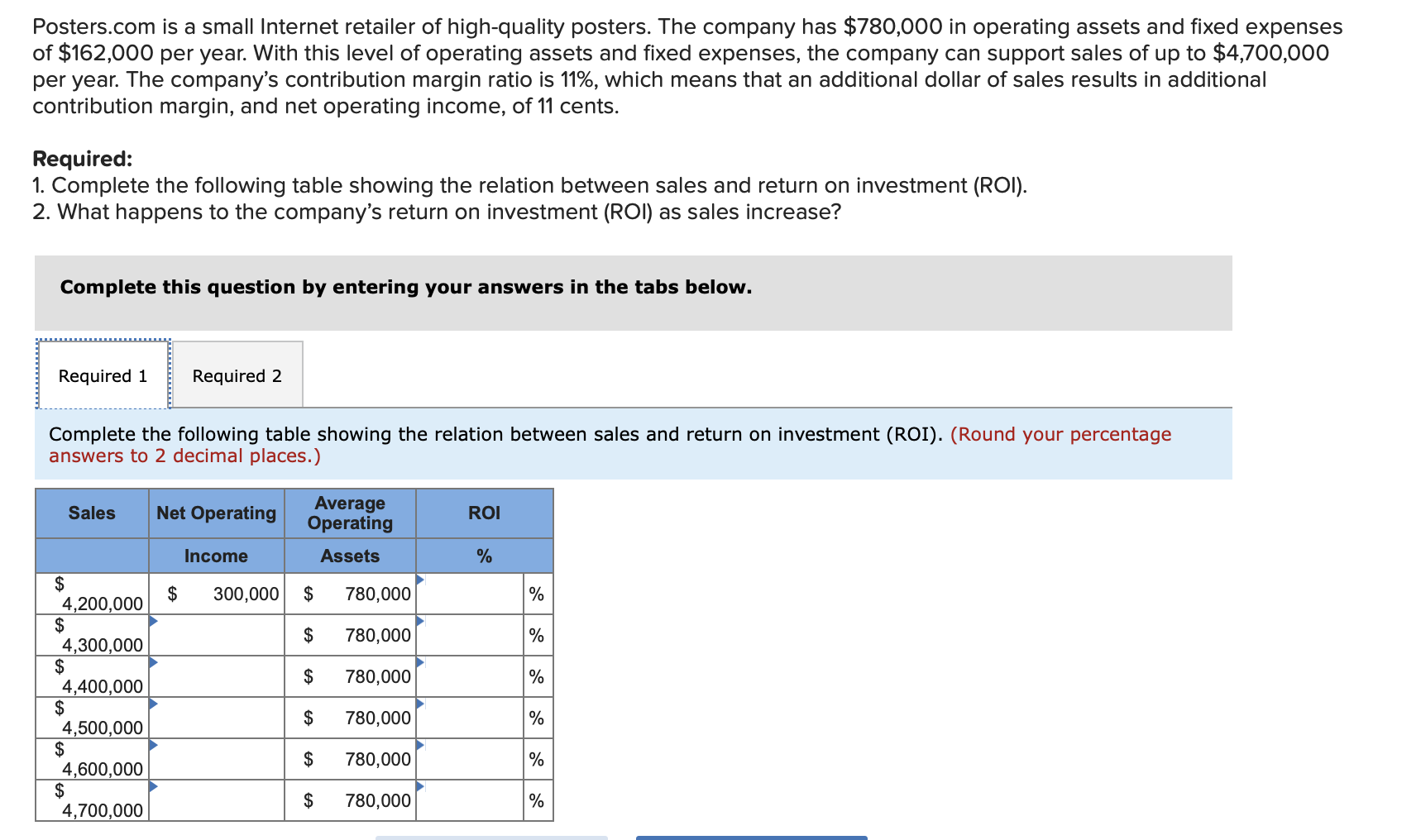 Australia are given below: Sales Average operating assets Net operating income Property,