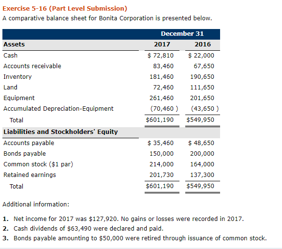  Exercise 5-16 (Part Level Submission) A comparative balance sheet for Bonita