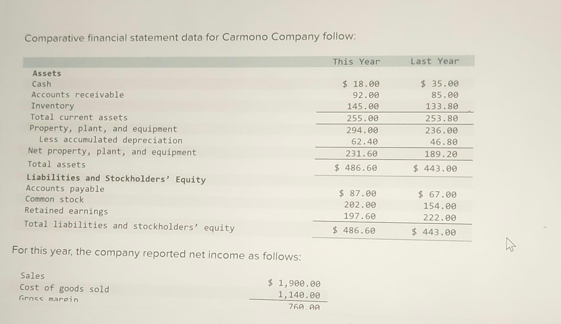 Comparative financial statement data for Carmono Company follow: For this year,