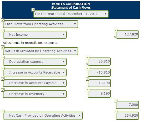 Corporation is presented below. Assets Cash Accounts receivable Inventory Land Equipment Accumulated