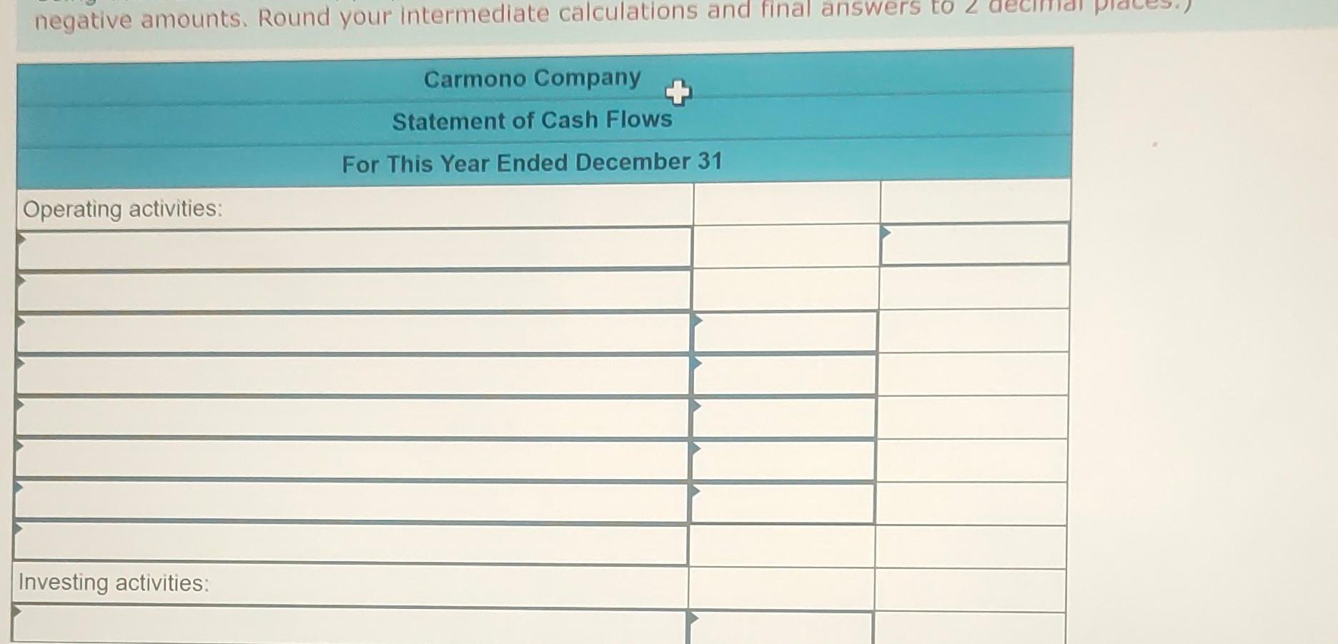 reported net income as follows: This year Carmono declared and paid a