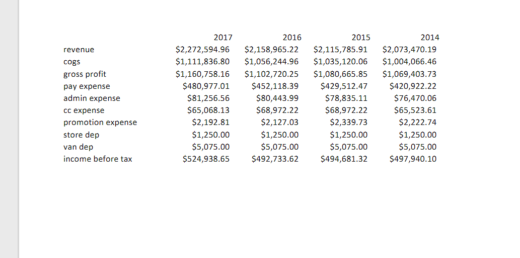 be reviewing on a continuous basis to determine the overall strategic health