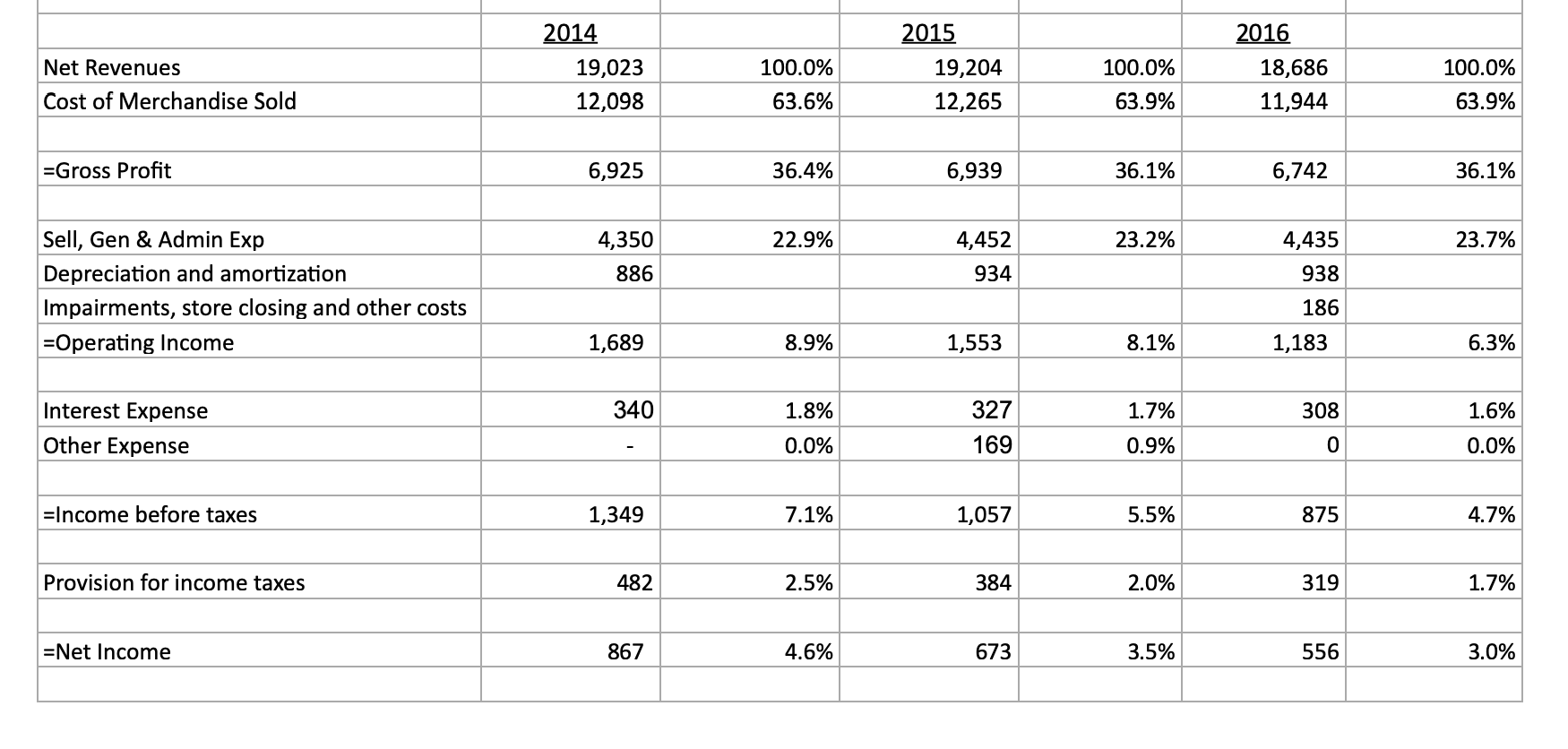 Sales Outstanding Inventory Turnover Acct Payable Turnover Days Payable Outstanding 14 15