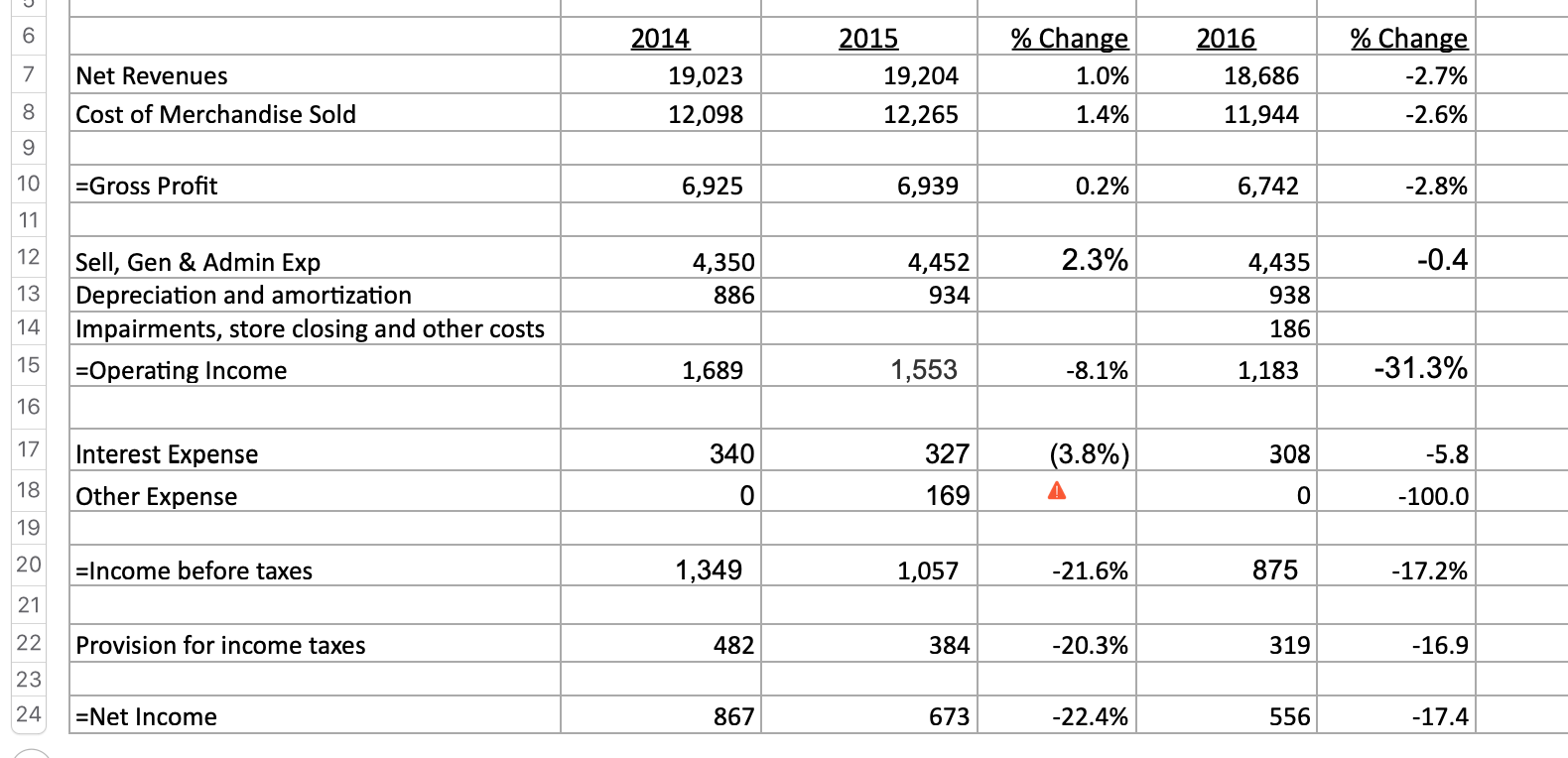 16 17 18 19 Leverage Ratios Debt Ratio Debt to Equity Times