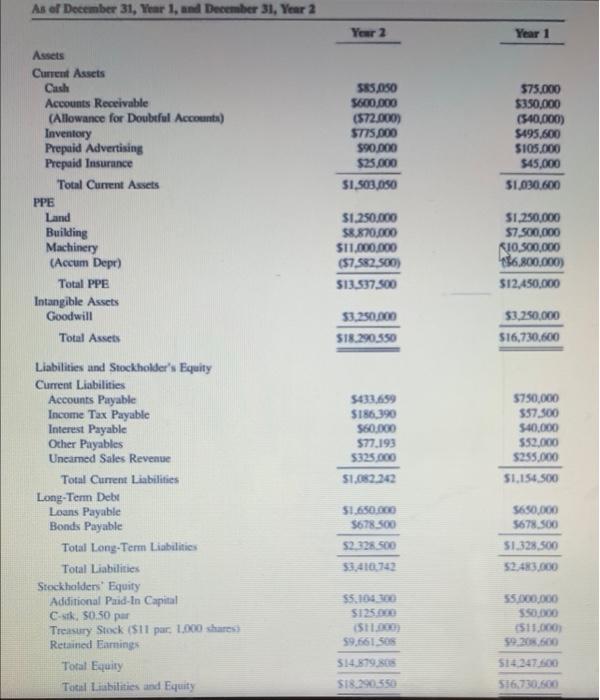 to be made? c. What would be the net effect of the