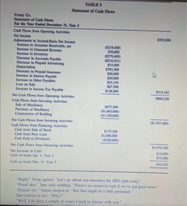 ARO adjustment on the current year's net income? What would be the