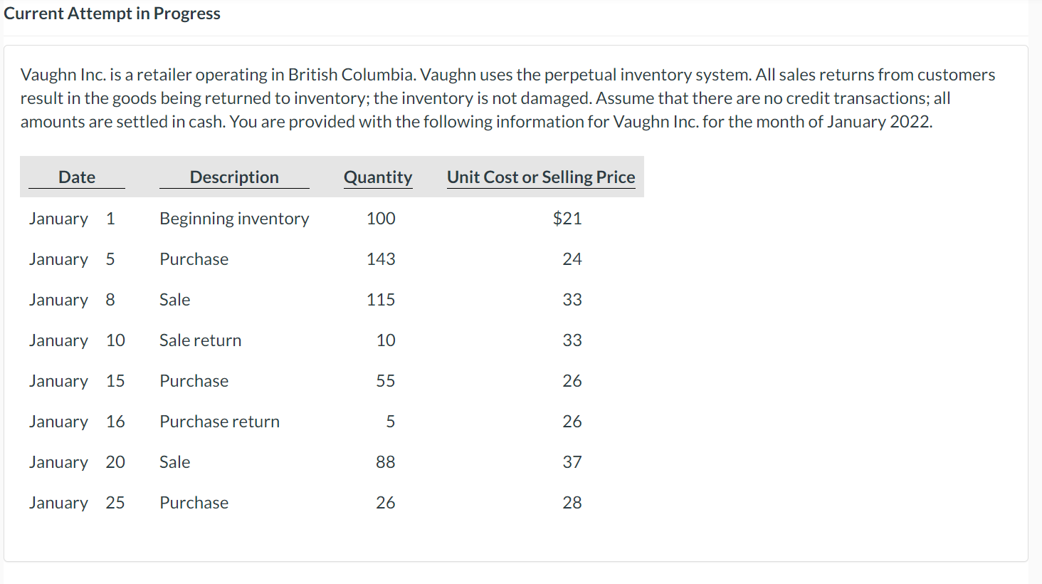 Current Attempt in Progress Vaughn Inc. is a retailer operating in