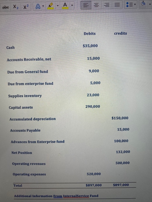 Balance-reserved Encumbrances 30,000 Fund Balance Reserved -Non spendable 4,000 Fund Balance-Unassigned 303,000