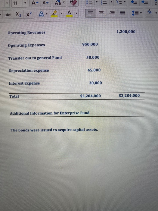 Other Uses 80,000 Encumbrances 30,000 Expenditures-General Government 1,200,000 Expenditures-Public Safety 930,000 Expenditures-Parks