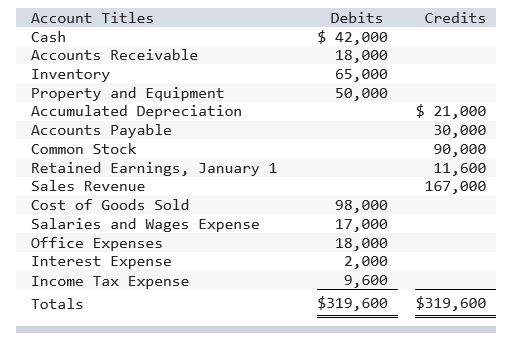CP6-5 Preparing a Multistep Income Statement and Computing the Gross Profit Percentage