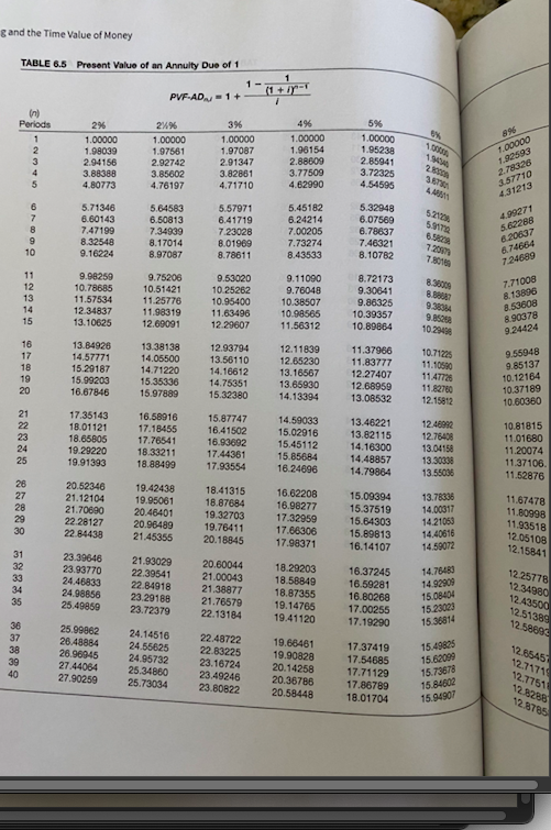 discount the Residual value to the present? The lease payments represent an