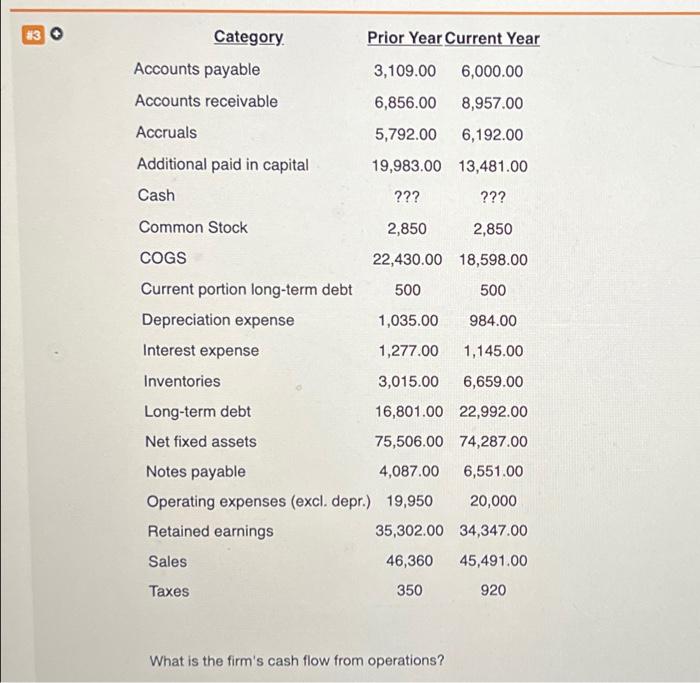 here is the question ive already gotten the wrong answer twice on