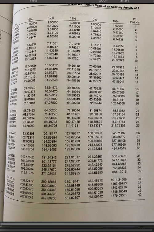 Due)? What is the Annuity Factor that should be used to determine