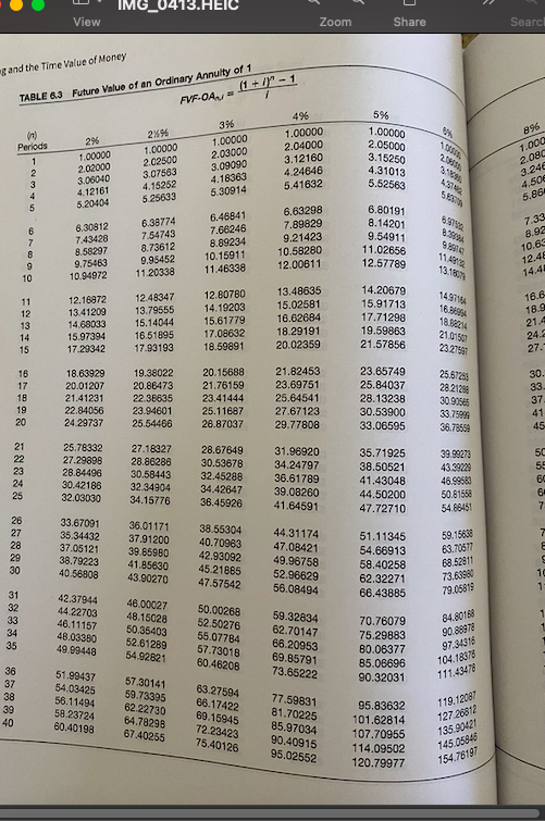 the Present Value of the equal annual lease payments as described? State