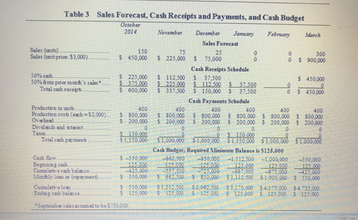 short-term borrowing. If we could have kept that money instead, our profit