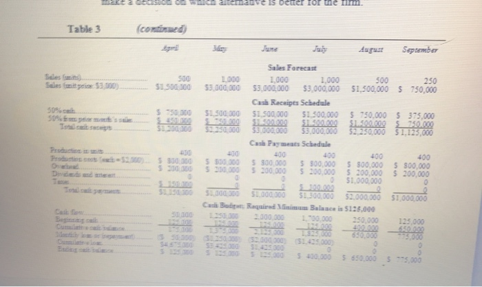 margin ratio would have been 4.01 percent, which is higher than any