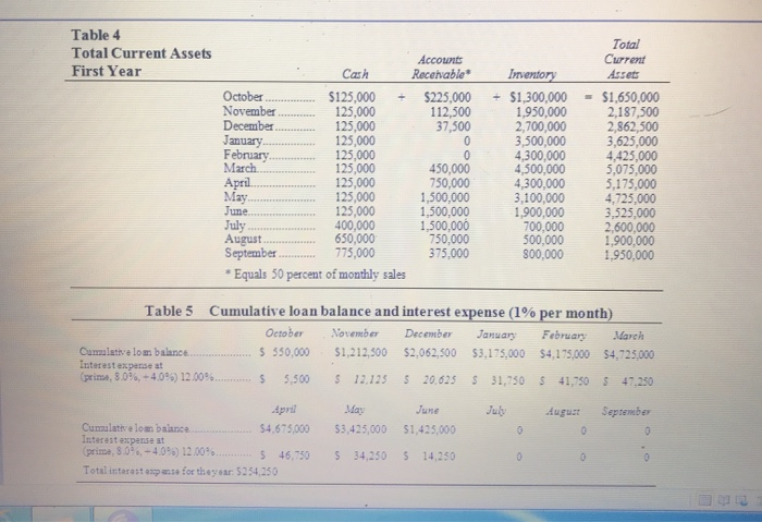 other fim in the industry." "But, Tim, we have to borrow like