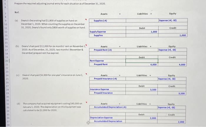  Prepare the required adjusting journal entry for each situation as of