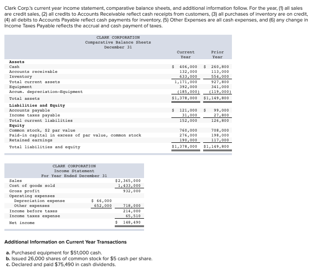  Using the income statement, the comparative balance sheet, and the additional