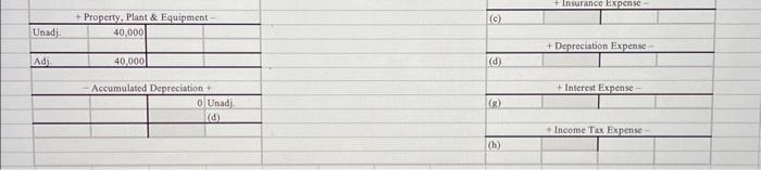 only $800 worth of supplies on hand (b) Deana'shad paid \$12,000 for