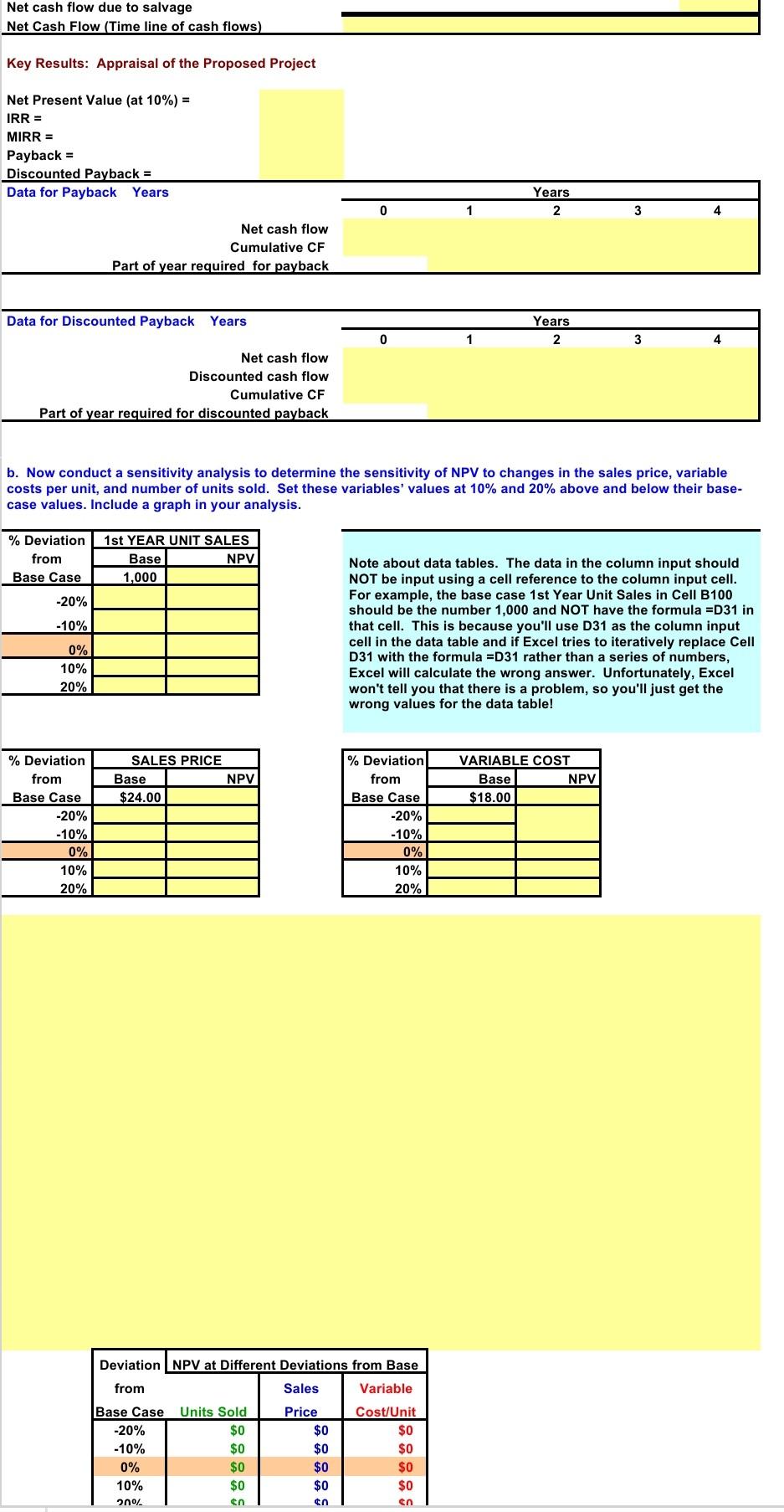 for corporations' Internet activities. It would cost $10 million at Year 0