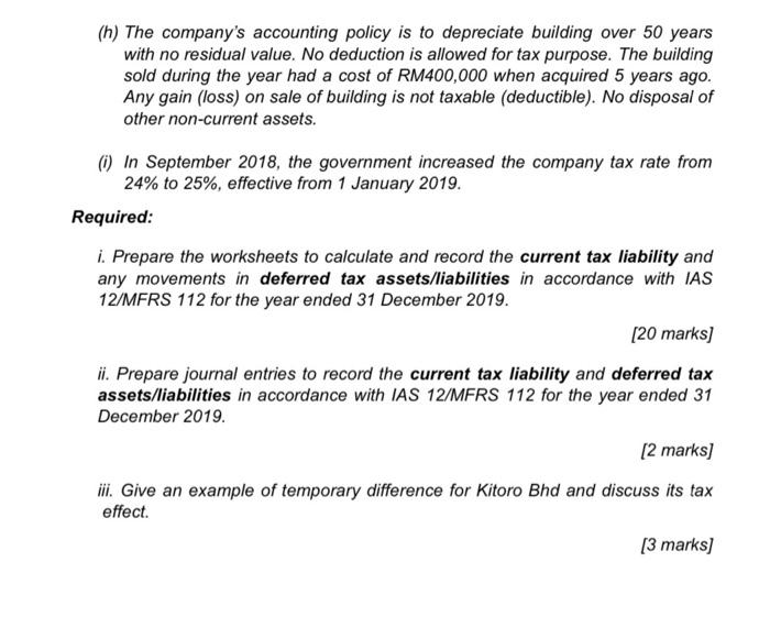 tax-effect accounting adjustments for the year ended 31 December 2019 for Kitoro