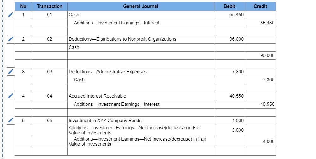 of $3,390,000 from a number of individuals and foundations and signed an