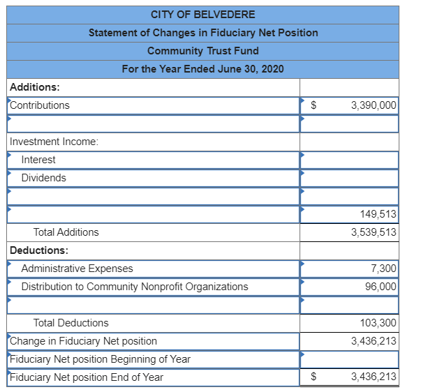 agreement to establish a private-purpose trust. The $3,390,000 and any additional gifts