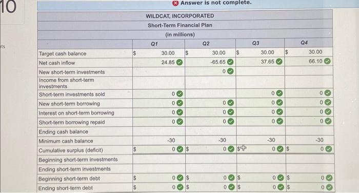 is the net cash cost (total interest paid minus total investment income
