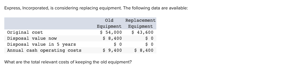  Express, Incorporated, is considering replacing equipment. The following data are available: