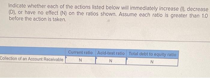  Indicate whether each of the actions listed below will immediately increase