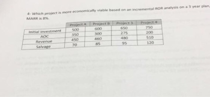  4- Which project is more economically viable based on an incremental