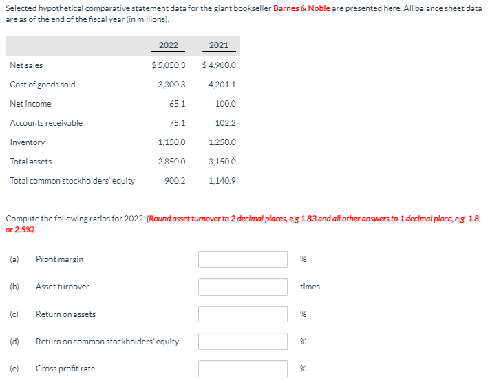 Selected hypothetical comparative statement data for the giant bookseller Barnes &